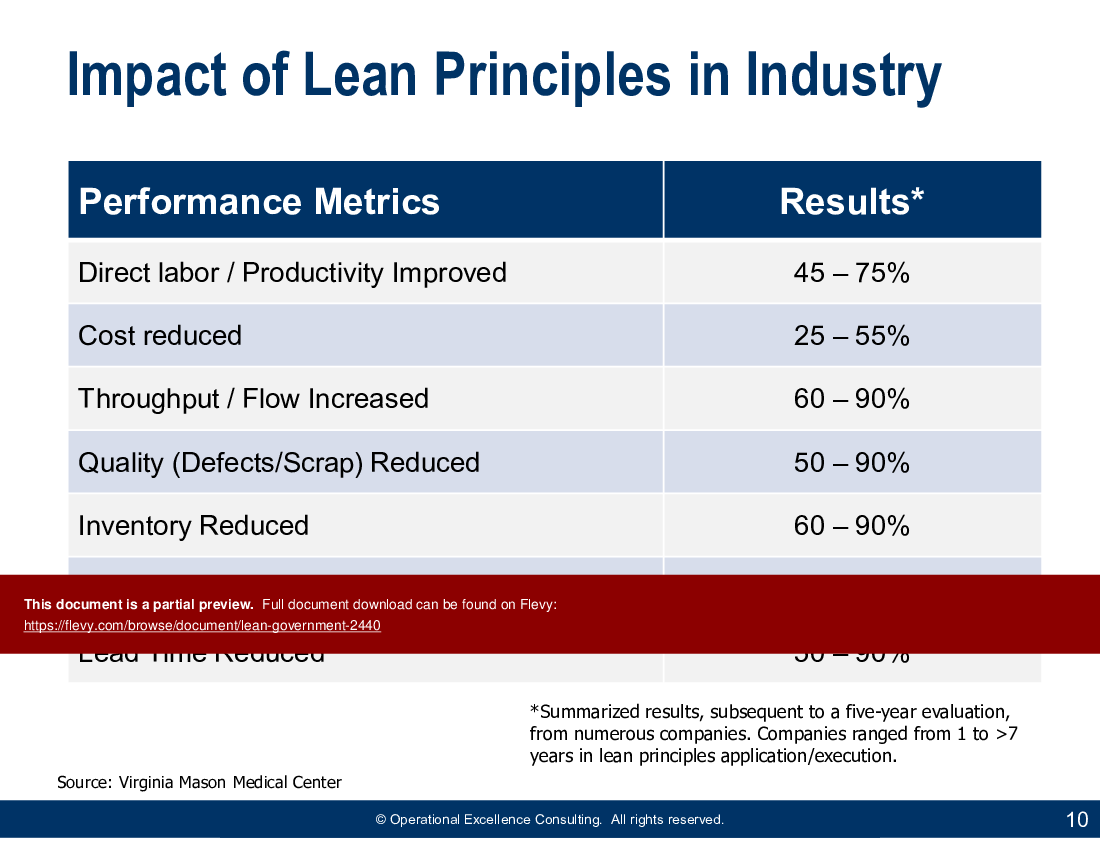 This is a partial preview of Lean Government (176-slide PowerPoint presentation (PPTX)). Full document is 176 slides. 