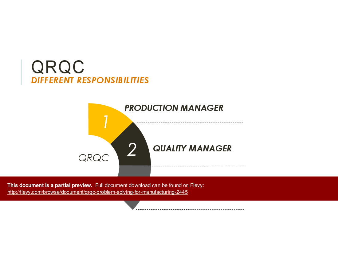 Quick Response Quality Control Problem Solving Tool (37-slide PPT PowerPoint presentation (PPTX)) Preview Image