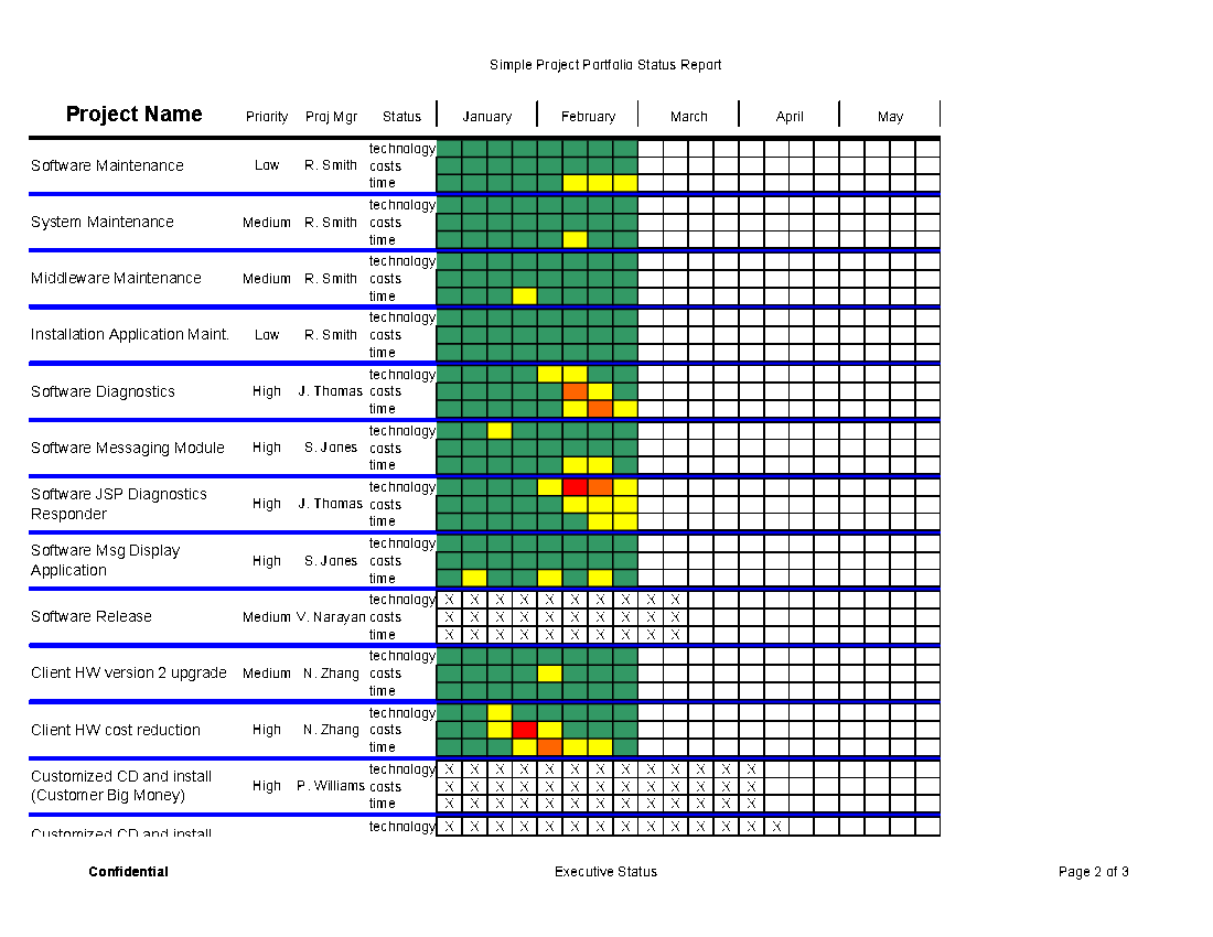 Simple Portfolio Status Report (Excel) - FlevyPro Document  Flevy Inside Project Portfolio Status Report Template