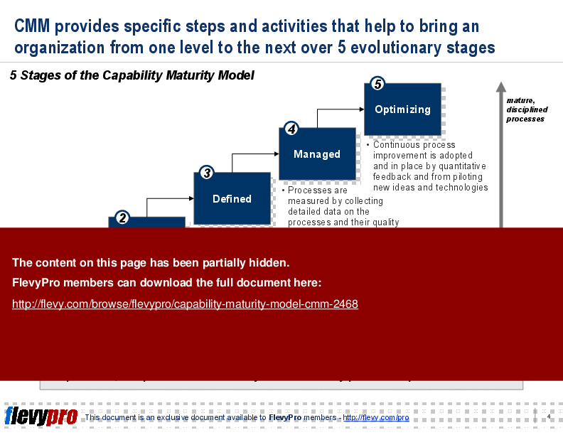 This is a partial preview of Capability Maturity Model (CMM) (10-slide PowerPoint presentation (PPT)). Full document is 10 slides. 