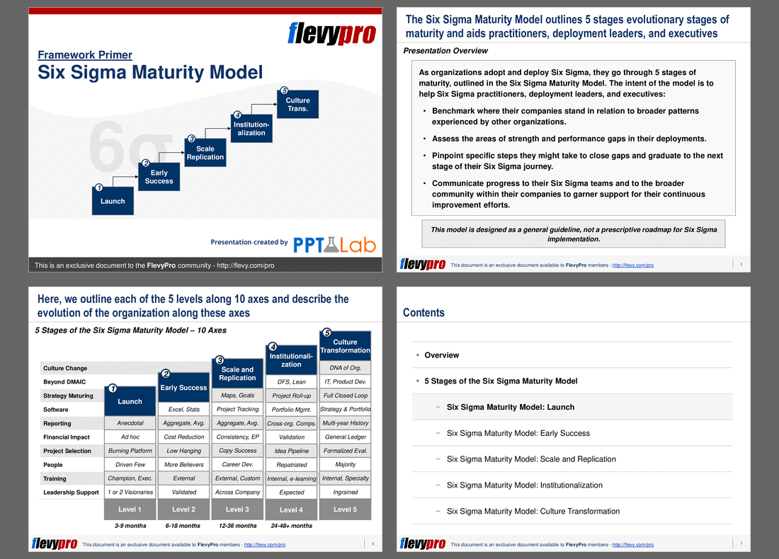 Six Sigma Maturity Model 25 Slide Powerpoint Presentation Ppt