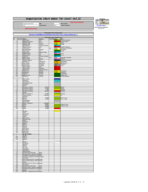 Organization Chart Maker for Microsoft Excel