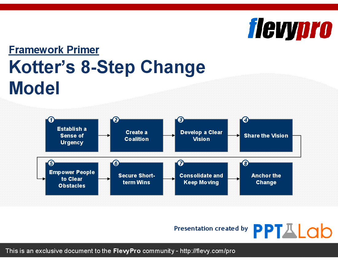 Kotter's 8-Step Change Model (15-slide PPT PowerPoint presentation (PPT)) Preview Image