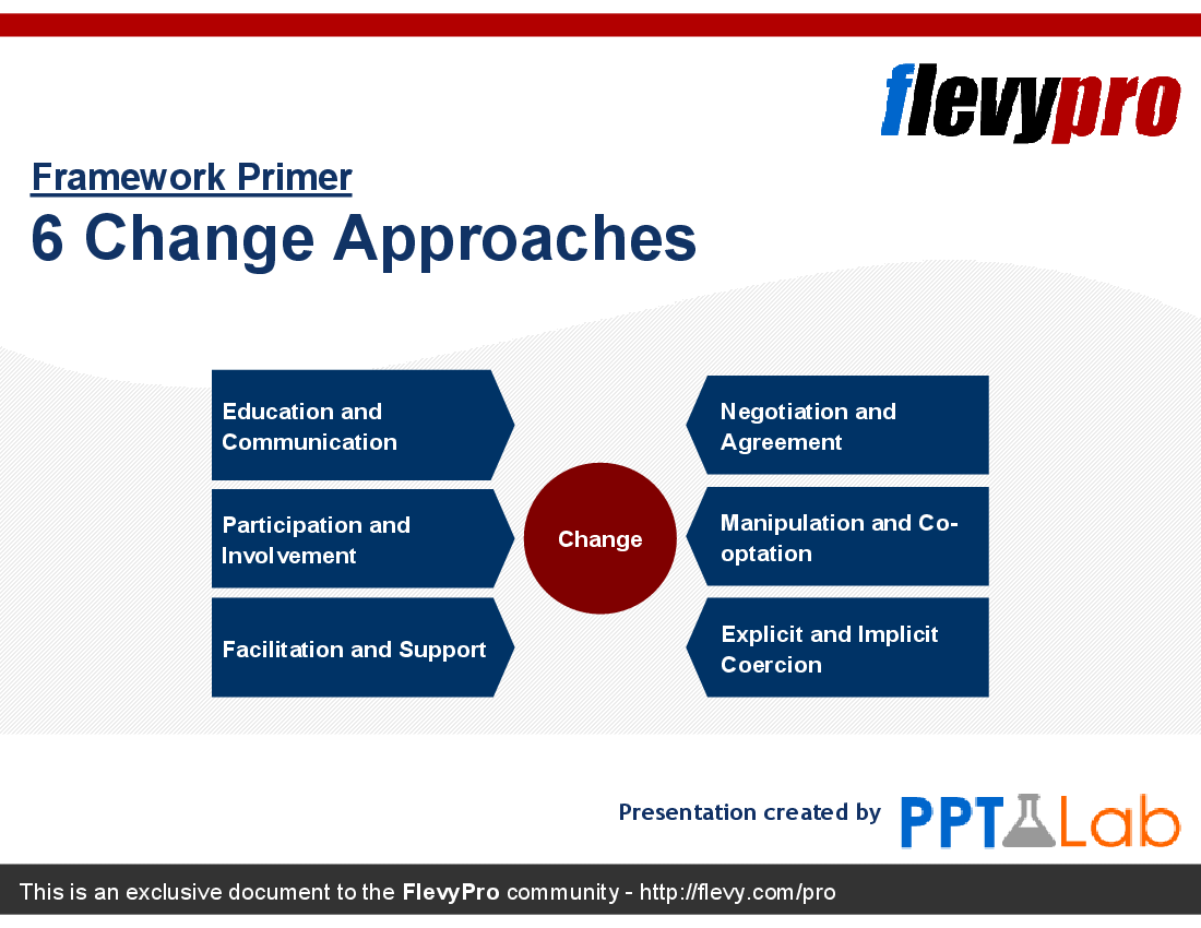 6 Change Approaches (20-slide PPT PowerPoint presentation (PPT)) Preview Image
