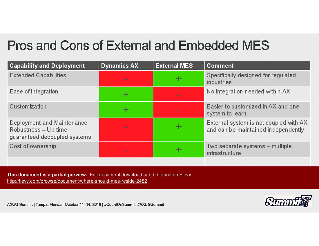 Where Manufacturing Execution Syste (MES) Should Reside (26-page PDF document) Preview Image