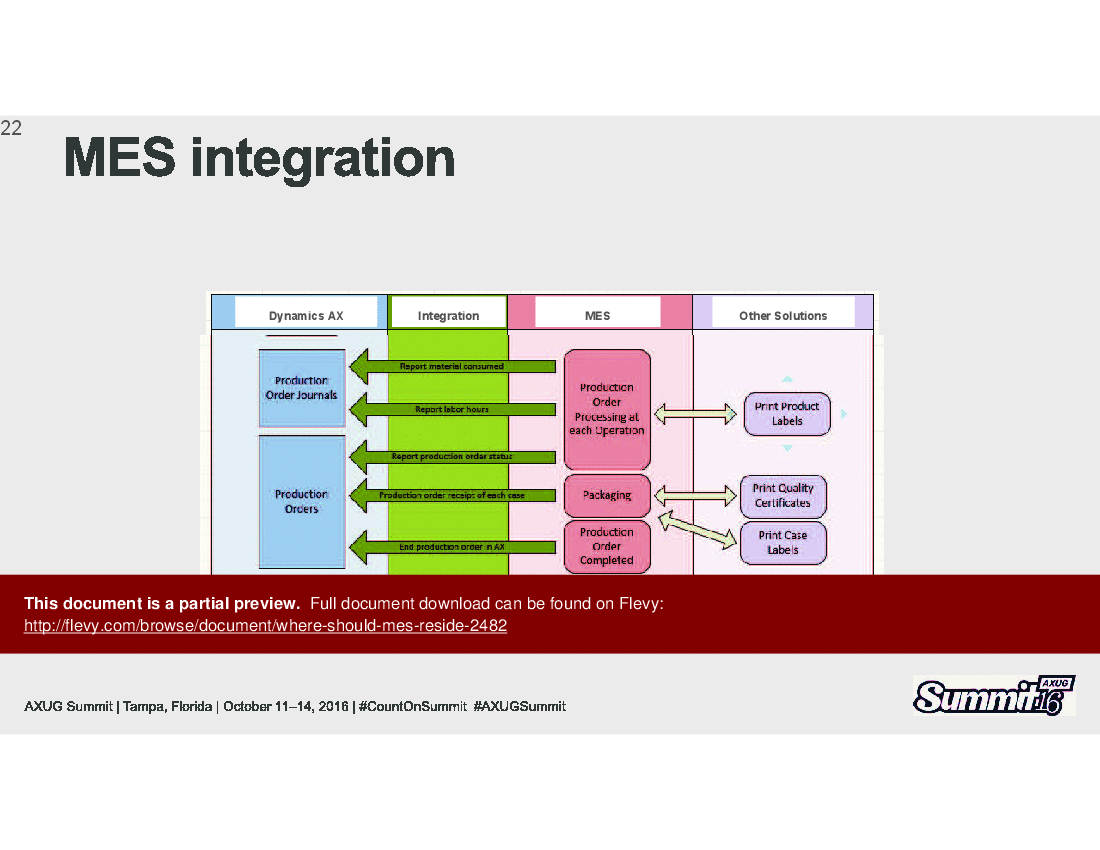 Where Manufacturing Execution Syste (MES) Should Reside (26-page PDF document) Preview Image