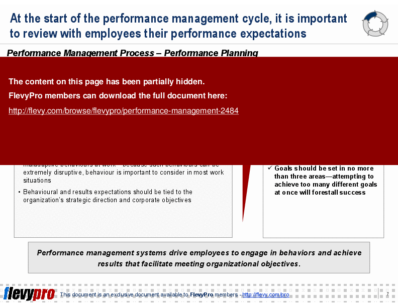 This is a partial preview of Performance Management Primer (15-slide PowerPoint presentation (PPT)). Full document is 15 slides. 