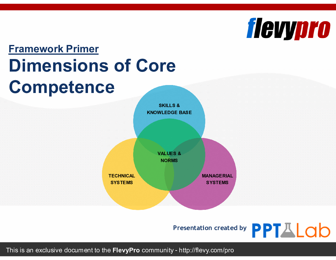 Dimensions Of Core Competence 21 slide PowerPoint Presentation PPT 