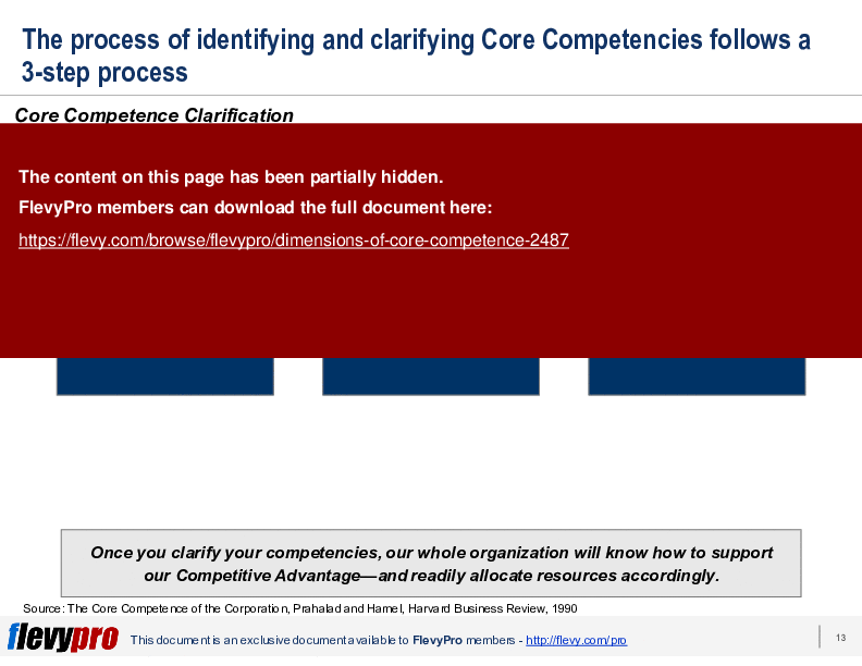 This is a partial preview of Dimensions of Core Competence (21-slide PowerPoint presentation (PPT)). Full document is 21 slides. 