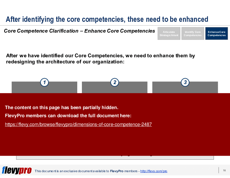 Dimensions of Core Competence (21-slide PPT PowerPoint presentation (PPT)) Preview Image