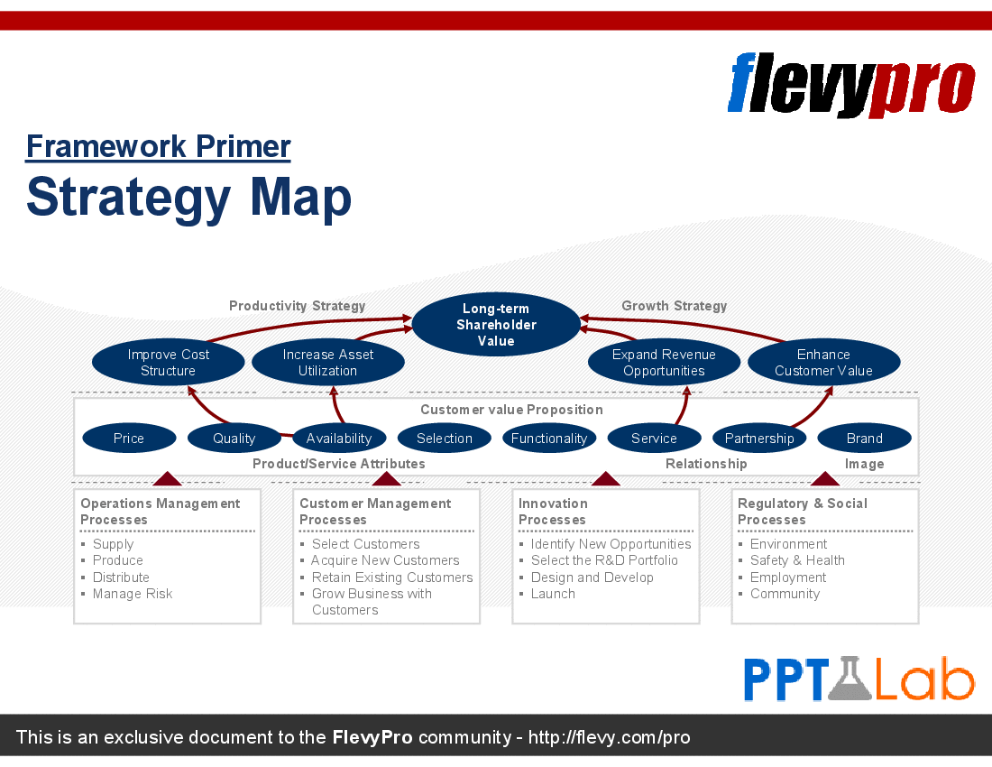 Strategy Map (20-slide PPT PowerPoint presentation (PPT)) Preview Image