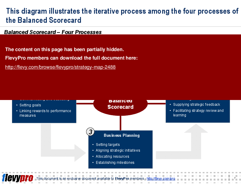 This is a partial preview of Strategy Map (20-slide PowerPoint presentation (PPT)). Full document is 20 slides. 