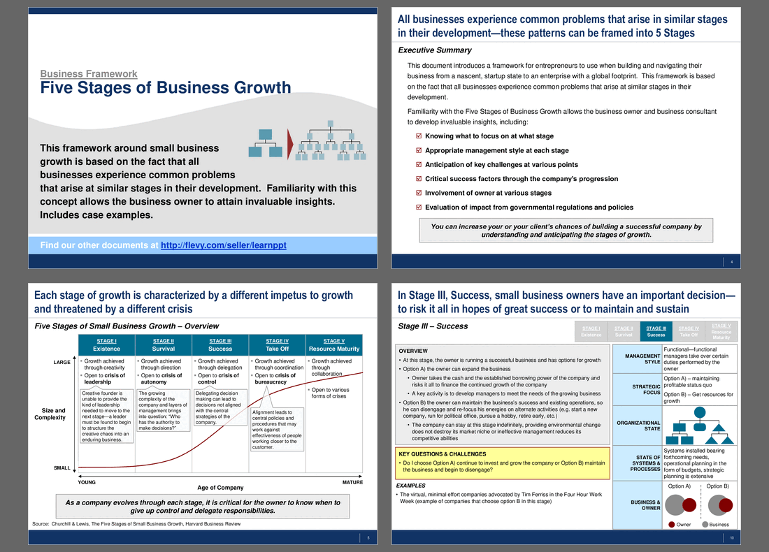 This is a partial preview of Five Stages of Business Growth. Full document is 25 slides. 