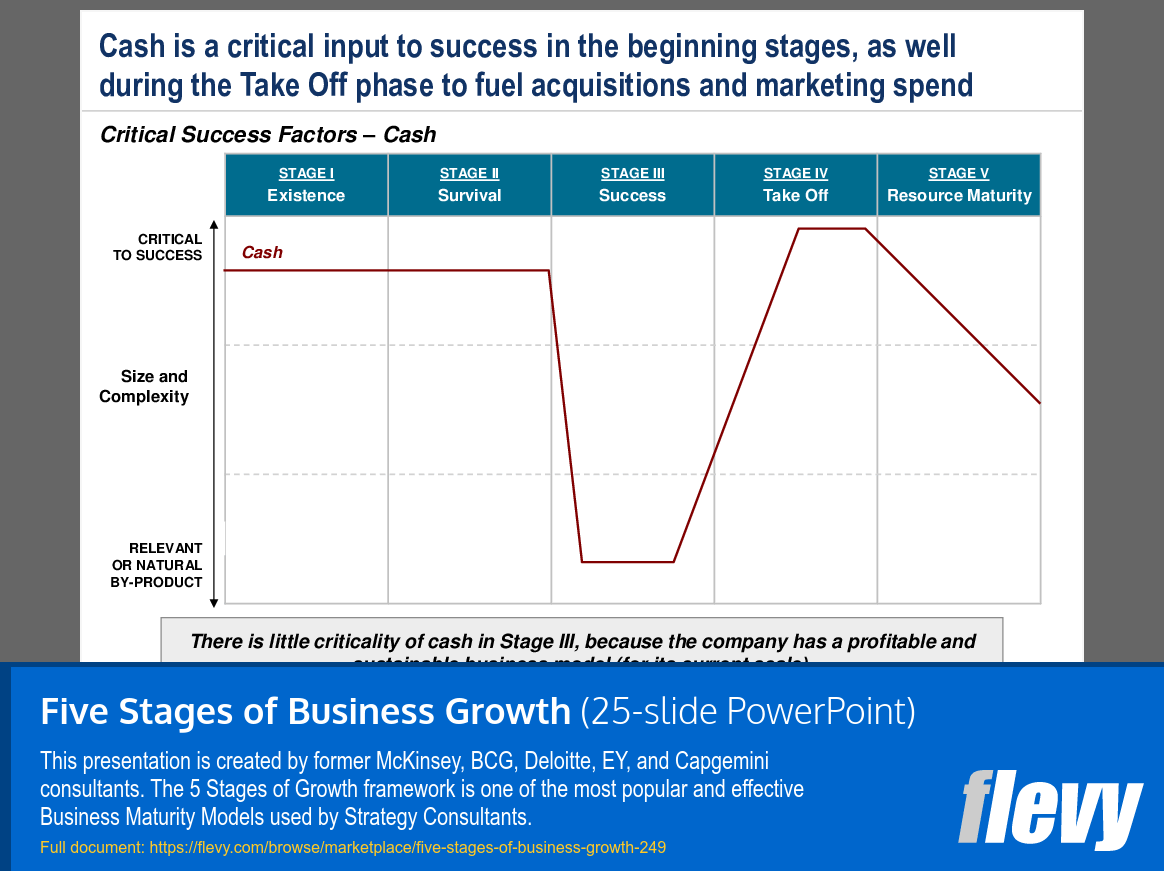 Five Stages of Business Growth (25-slide PPT PowerPoint presentation (PPT)) Preview Image