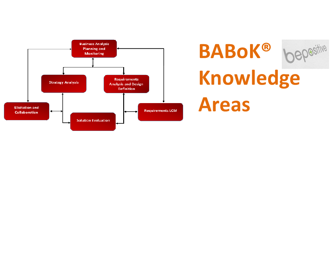 BABoK V3 Knowledge Areas (16-slide PPT PowerPoint presentation (PPTX)) Preview Image