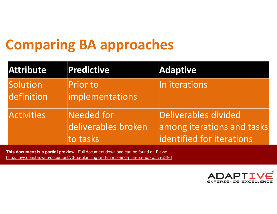 V3 BA Planning and Monitoring - Plan BA Approach (35-slide PPT PowerPoint presentation (PPTX)) Preview Image