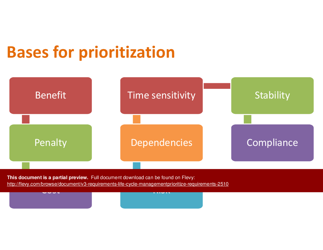 V3 Requirements Life Cycle Management -Prioritize Requirements (19-slide PPT PowerPoint presentation (PPTX)) Preview Image