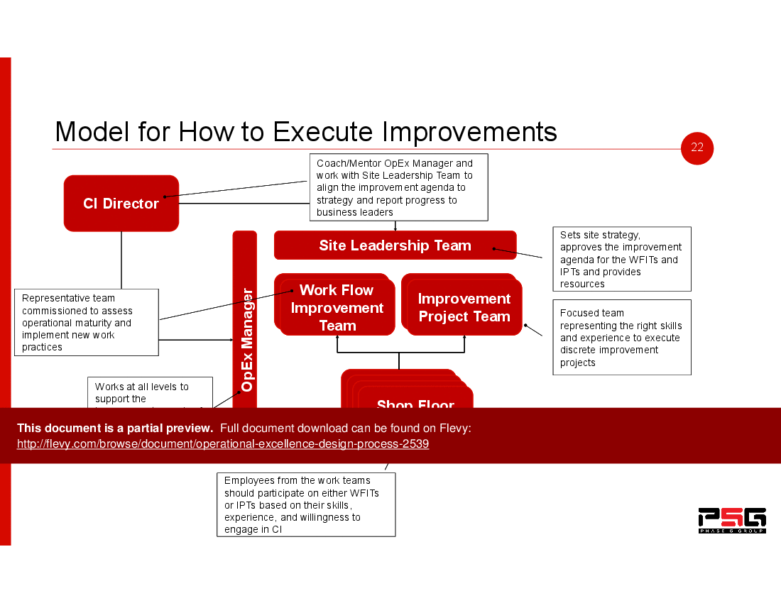 Operational Excellence Design Process () Preview Image