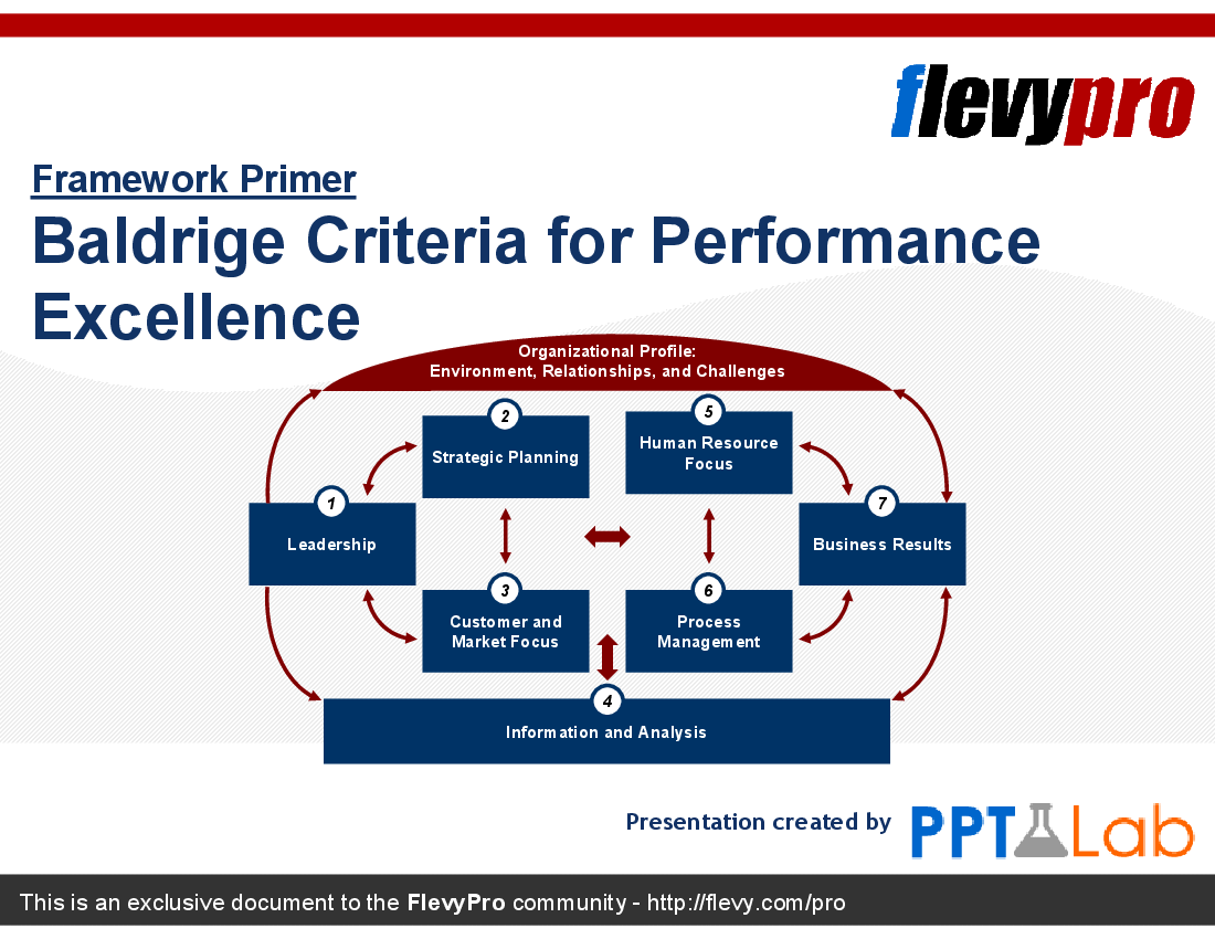 This is a partial preview of Baldrige Criteria for Performance Excellence (14-slide PowerPoint presentation (PPT)). Full document is 14 slides. 