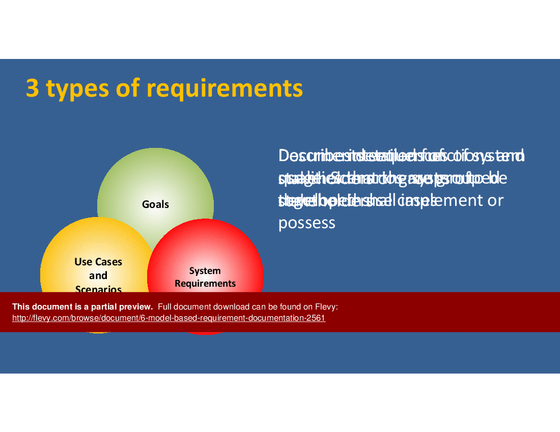 This is a partial preview of CPRE-FL Module 6: Model-based Requirement Documentation (66-slide PowerPoint presentation (PPTX)). Full document is 66 slides. 