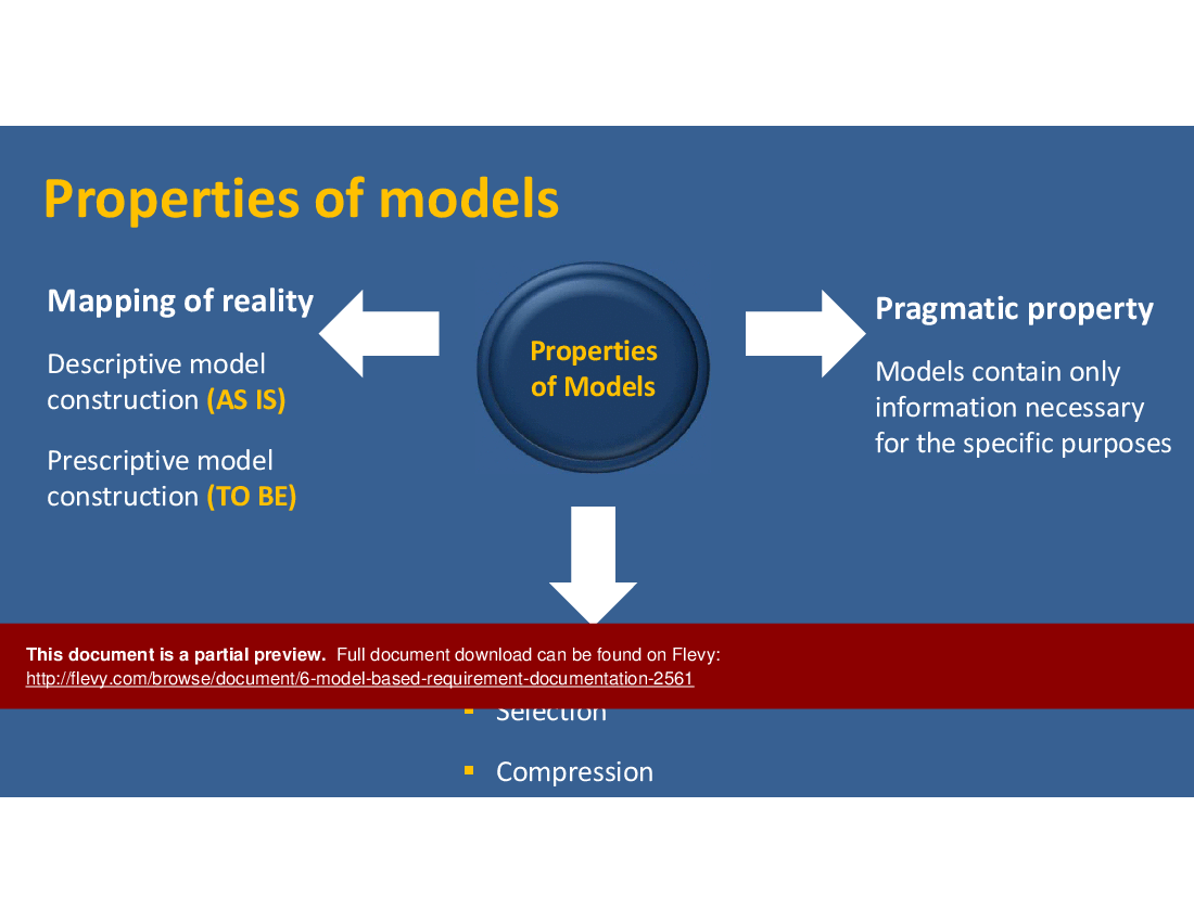 This is a partial preview of CPRE-FL Module 6: Model-based Requirement Documentation (66-slide PowerPoint presentation (PPTX)). Full document is 66 slides. 