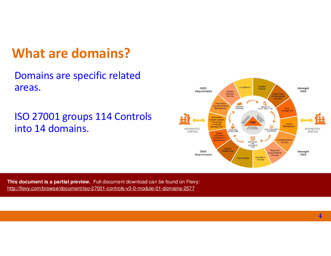 ISO 27001-Controls v3.0 - Module 01 - Domains (7-slide PPT PowerPoint presentation (PPTX)) Preview Image