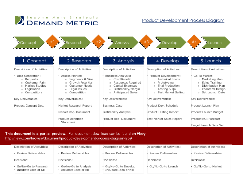 Product Development Process Diagram (1-slide PPT PowerPoint presentation (PPT)) Preview Image
