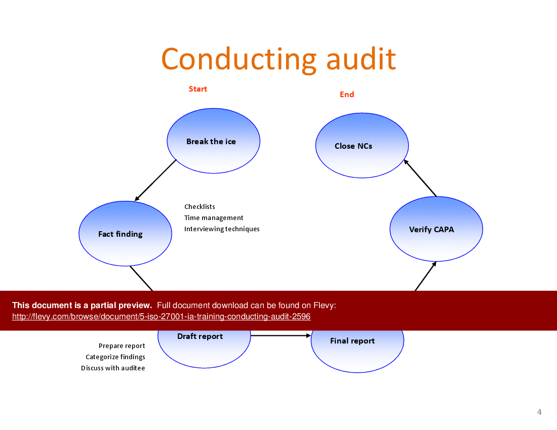 5-ISO 27001 IA Training Conducting Audit (10-slide PPT PowerPoint presentation (PPTX)) Preview Image
