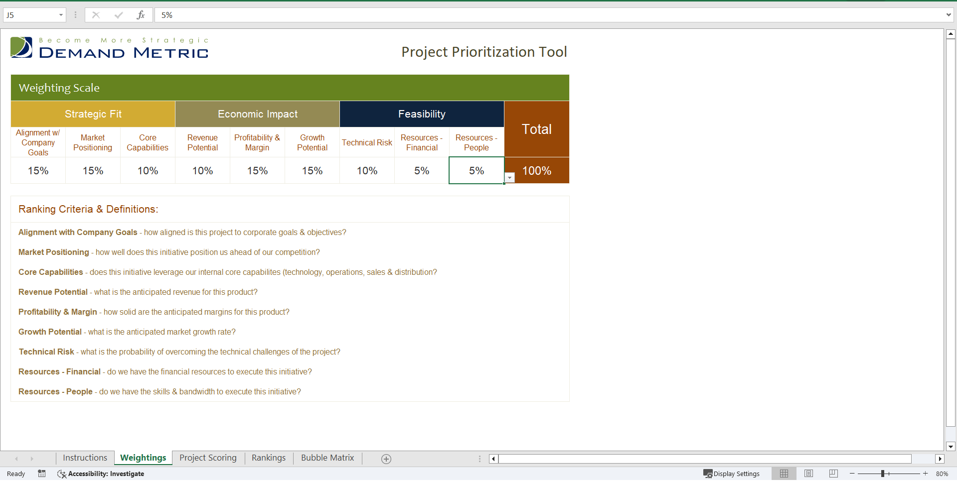 Project Prioritization Tool