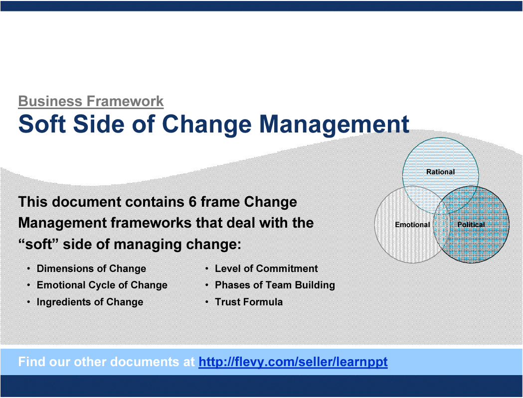 This is a partial preview of Soft Side of Change Management (20-slide PowerPoint presentation (PPT)). Full document is 20 slides. 