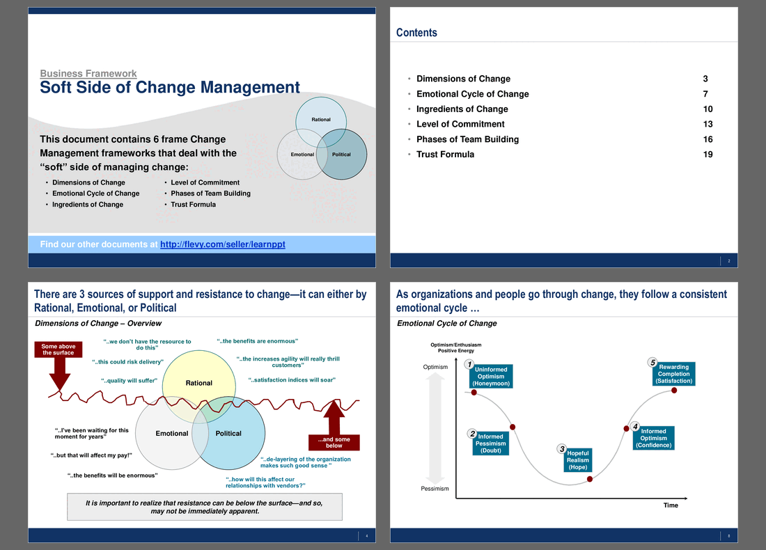 This is a partial preview of Soft Side of Change Management. Full document is 20 slides. 