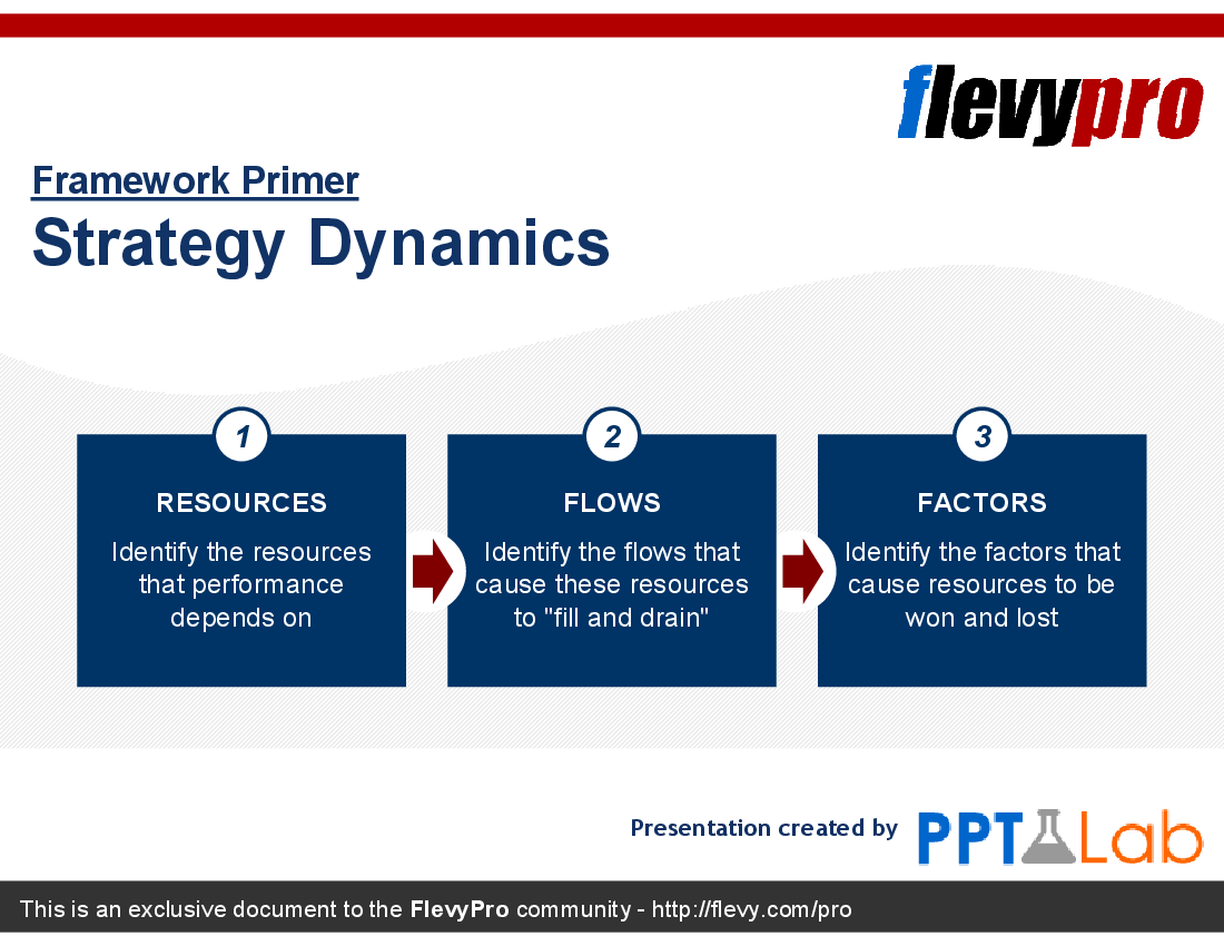 This is a partial preview of Strategy Dynamics (20-slide PowerPoint presentation (PPT)). Full document is 20 slides. 