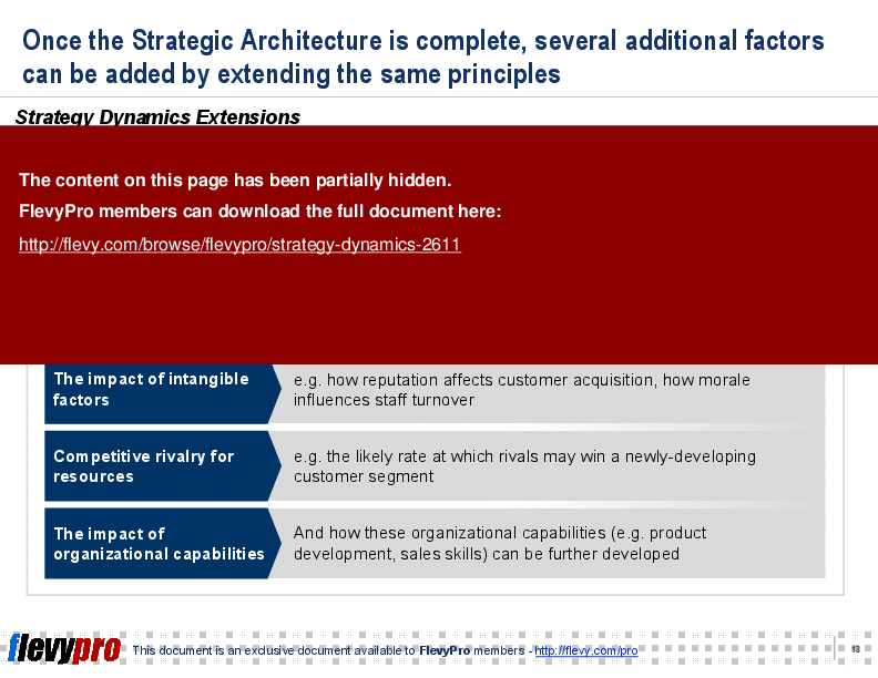 This is a partial preview of Strategy Dynamics (20-slide PowerPoint presentation (PPT)). Full document is 20 slides. 