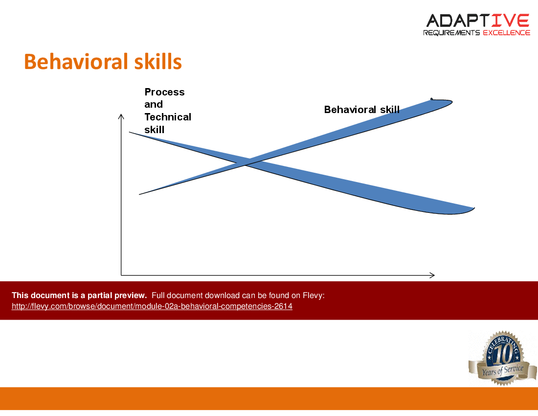 Module 02A - Behavioral competencies (15-slide PPT PowerPoint presentation (PPTX)) Preview Image