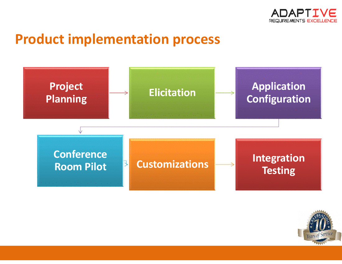 Module 02B - CPIC-HL Package Implement Process (3-slide PPT PowerPoint presentation (PPTX)) Preview Image