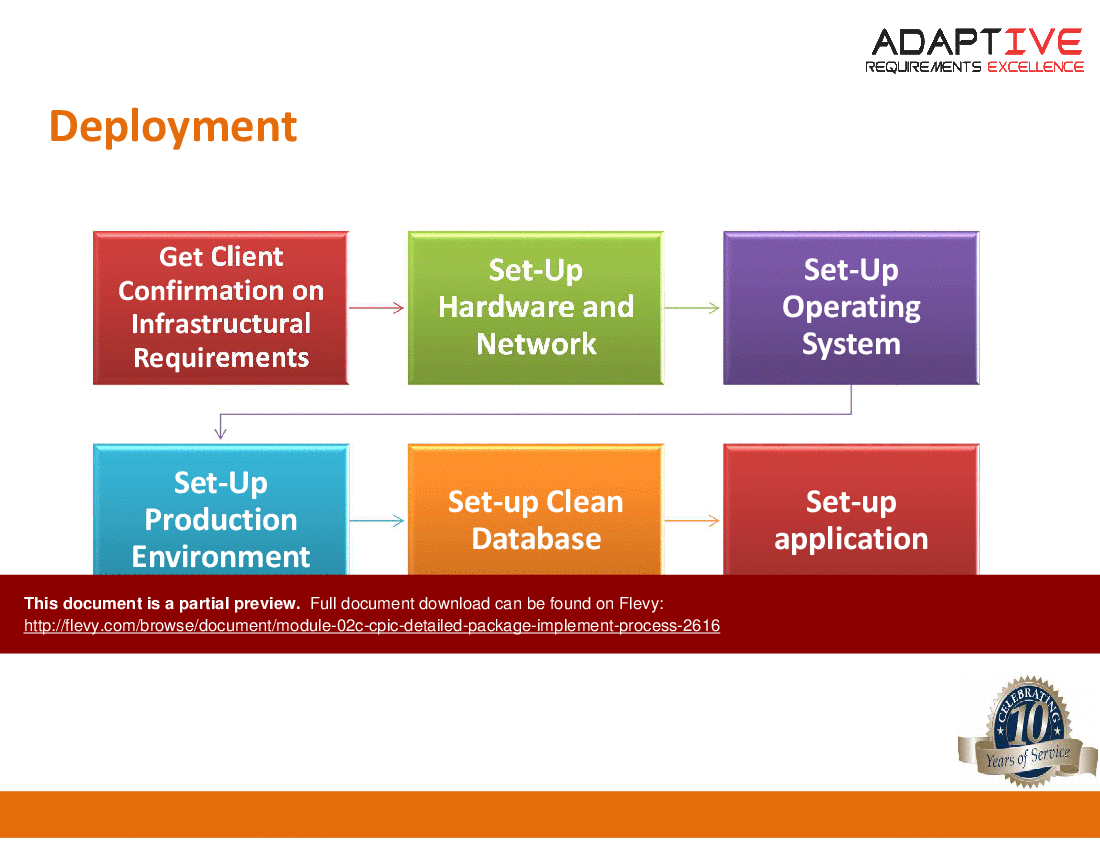 Module 02C - CPIC-Detailed Package Implement Process (31-slide PPT PowerPoint presentation (PPTX)) Preview Image