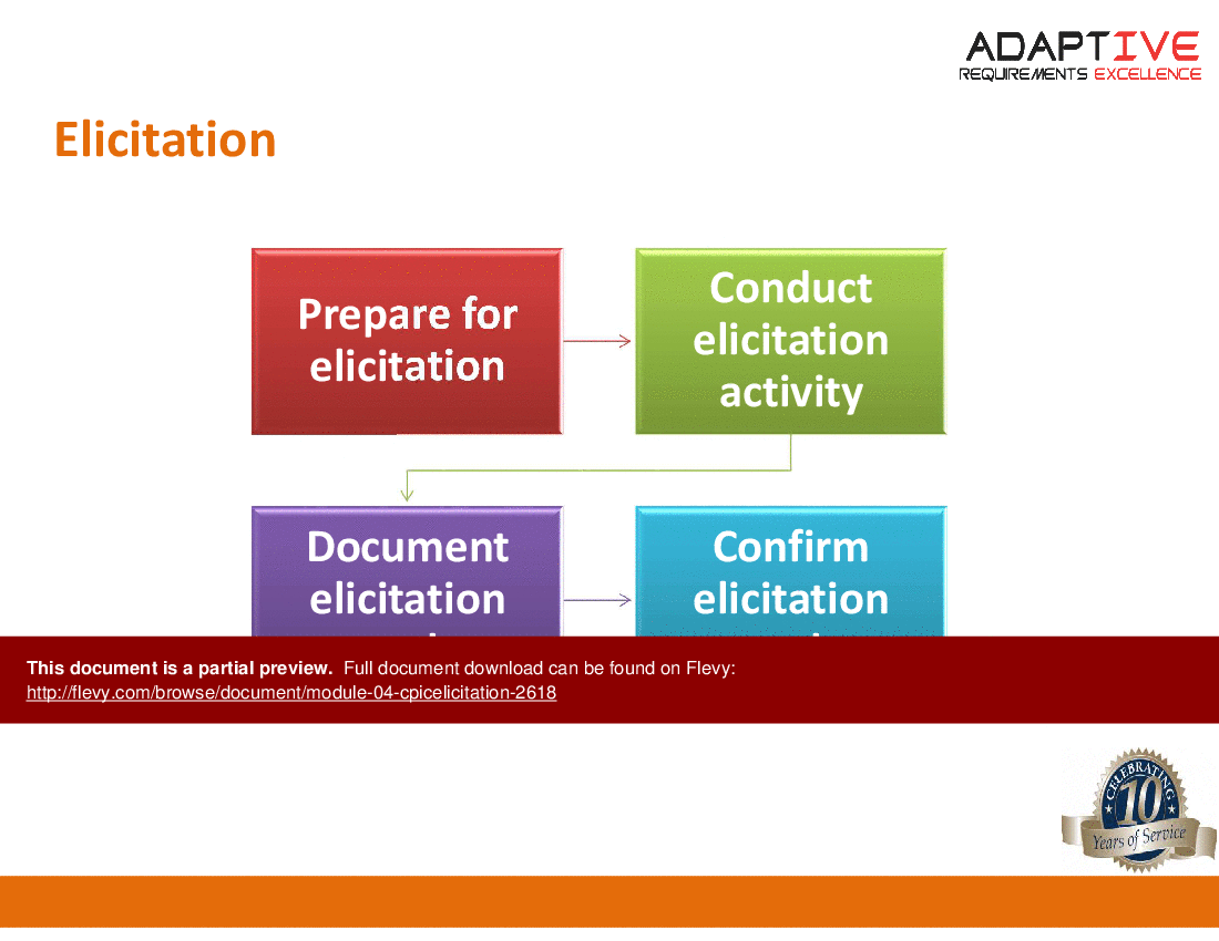 Module 04 - CPIC -Elicitation (47-slide PPT PowerPoint presentation (PPTX)) Preview Image
