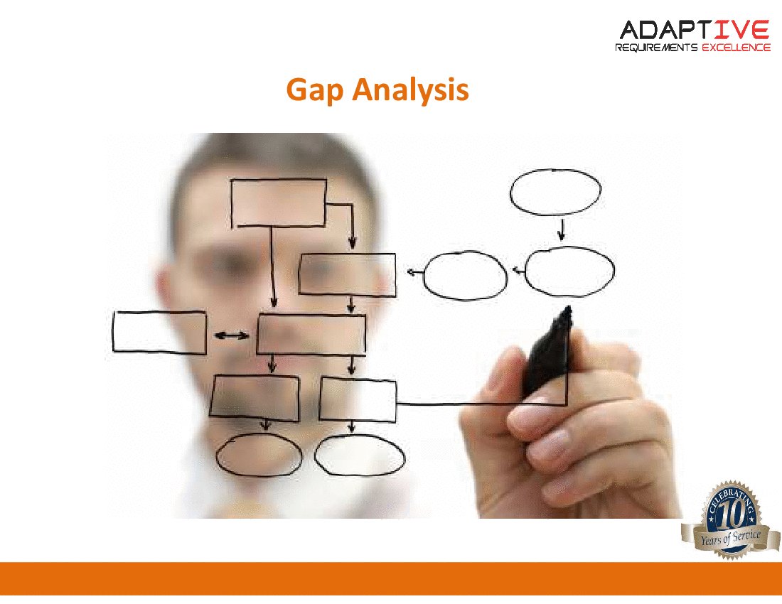 Module 05 - CPIC - Gap analysis (22-slide PowerPoint presentation (PPTX)) Preview Image