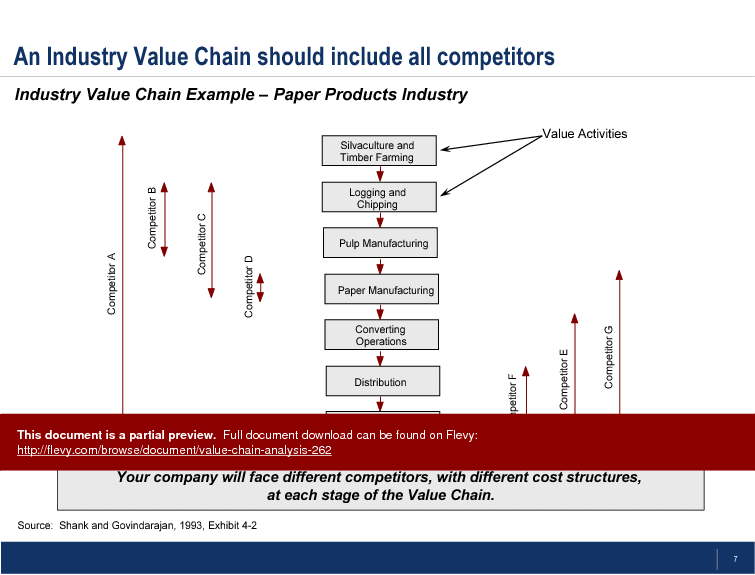 Value Chain Analysis (16-slide PowerPoint presentation (PPT)) Preview Image