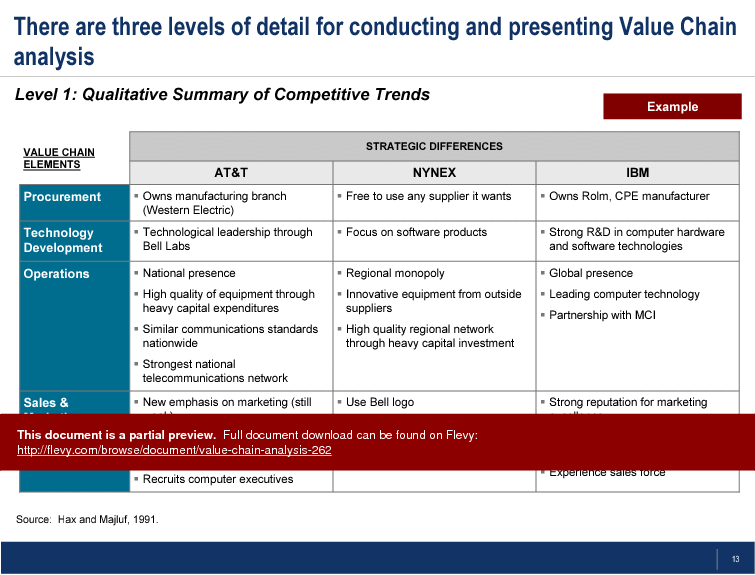 This is a partial preview of Value Chain Analysis. Full document is 16 slides. 