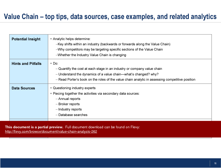 Value Chain Analysis (16-slide PowerPoint presentation (PPT)) Preview Image