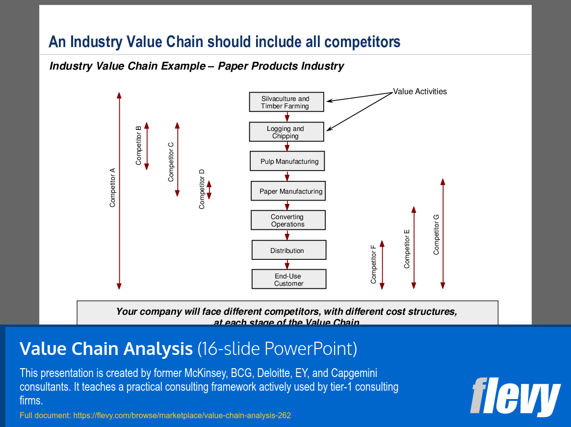 Value Chain Analysis (16-slide PPT PowerPoint presentation (PPT)) Preview Image