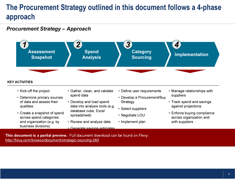 Strategic Sourcing (PowerPoint) Slideshow View