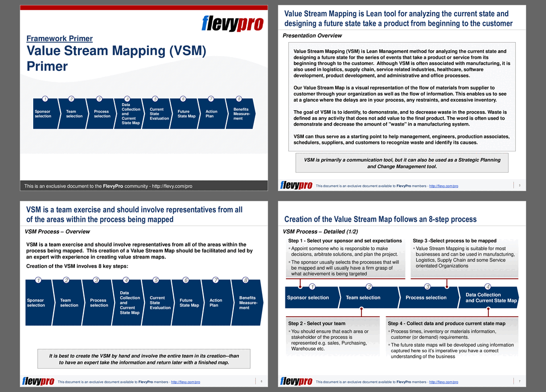 Value Stream Mapping (VSM) Primer (19-slide PPT PowerPoint presentation (PPTX)) Preview Image