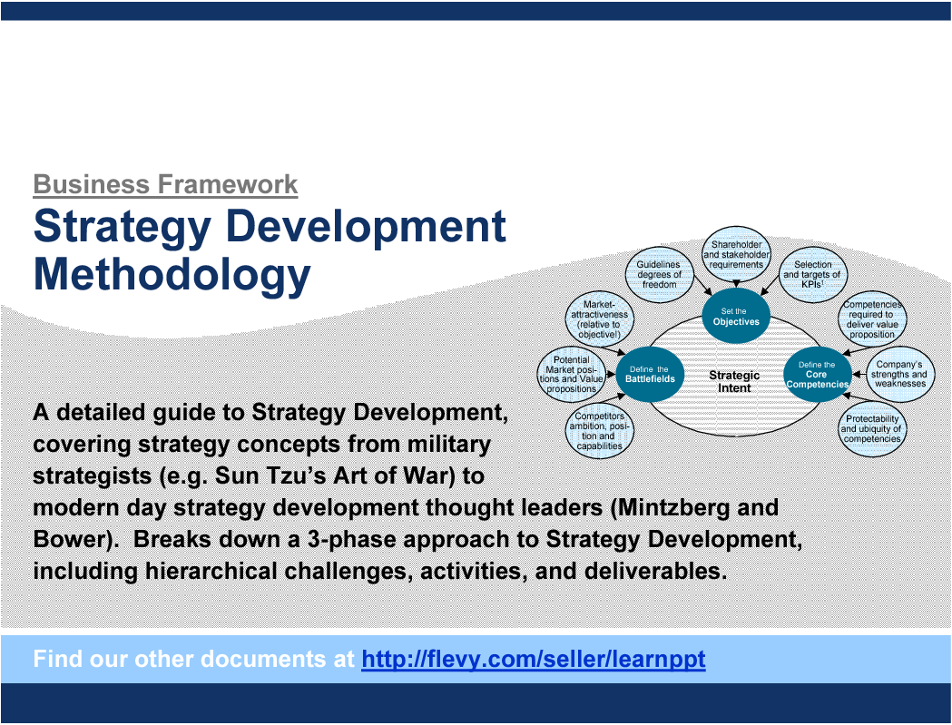Strategy Development Methodology