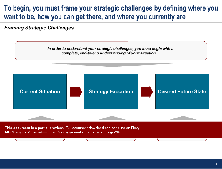 This is a partial preview of Strategy Development Methodology. Full document is 35 slides. 