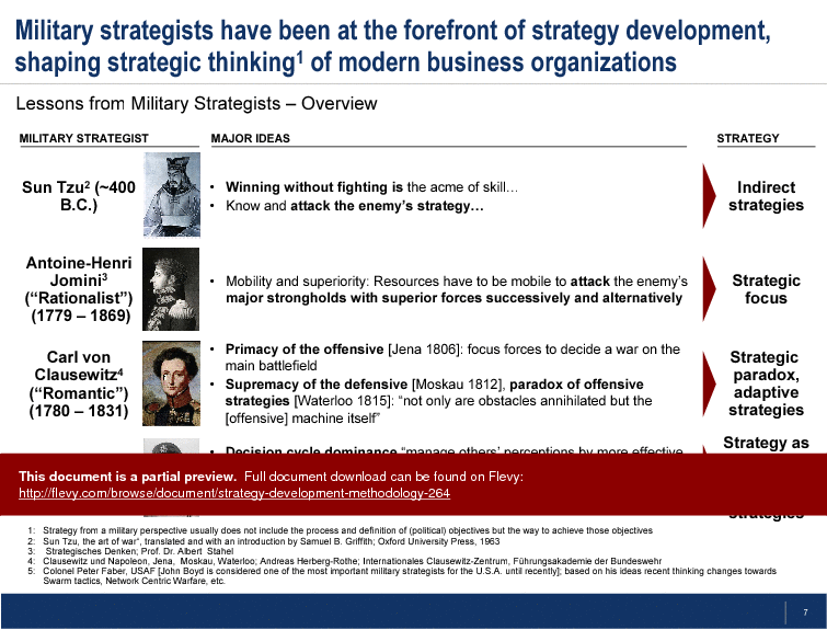 This is a partial preview of Strategy Development Methodology. Full document is 35 slides. 