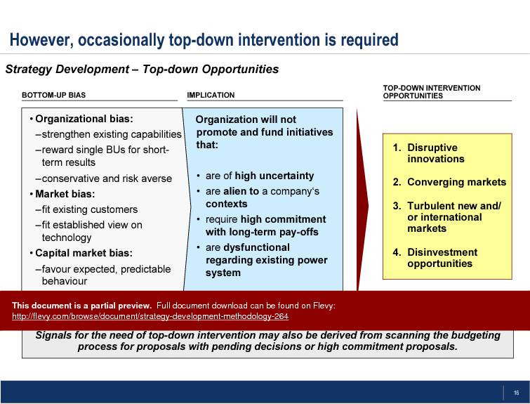 Strategy Development Methodology (35-slide PowerPoint presentation (PPT)) Preview Image