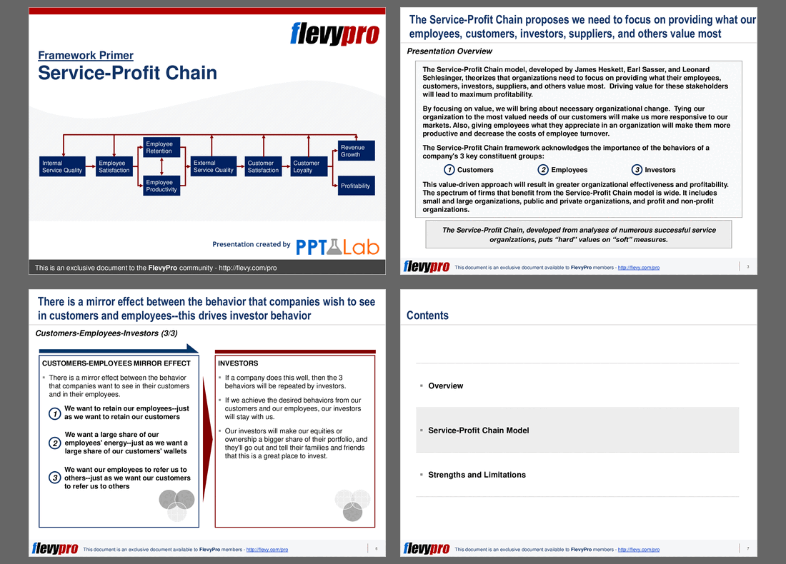 Service-Profit Chain (15-slide PPT PowerPoint presentation (PPT)) Preview Image