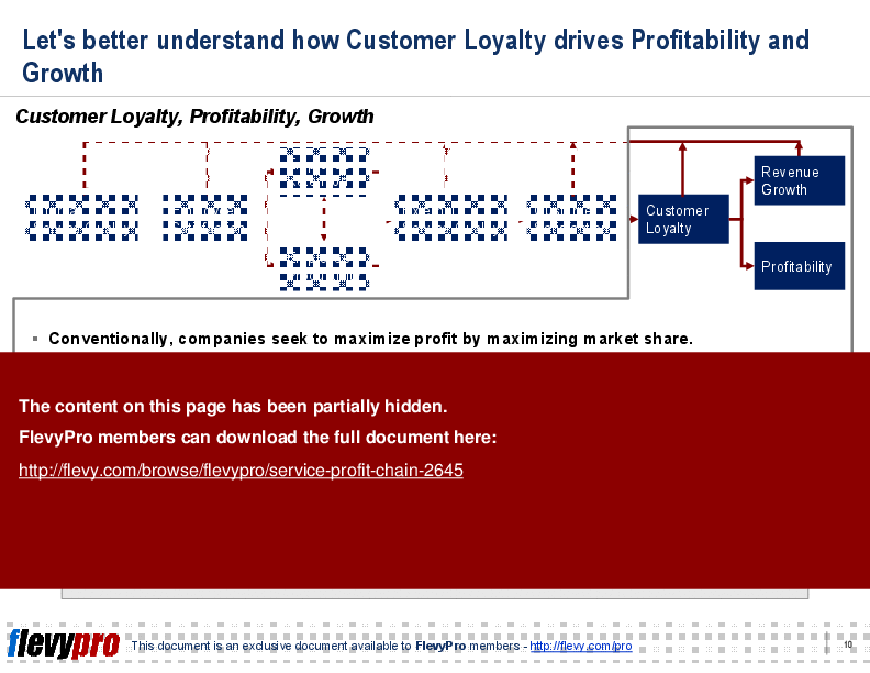 This is a partial preview of Service-Profit Chain (15-slide PowerPoint presentation (PPT)). Full document is 15 slides. 